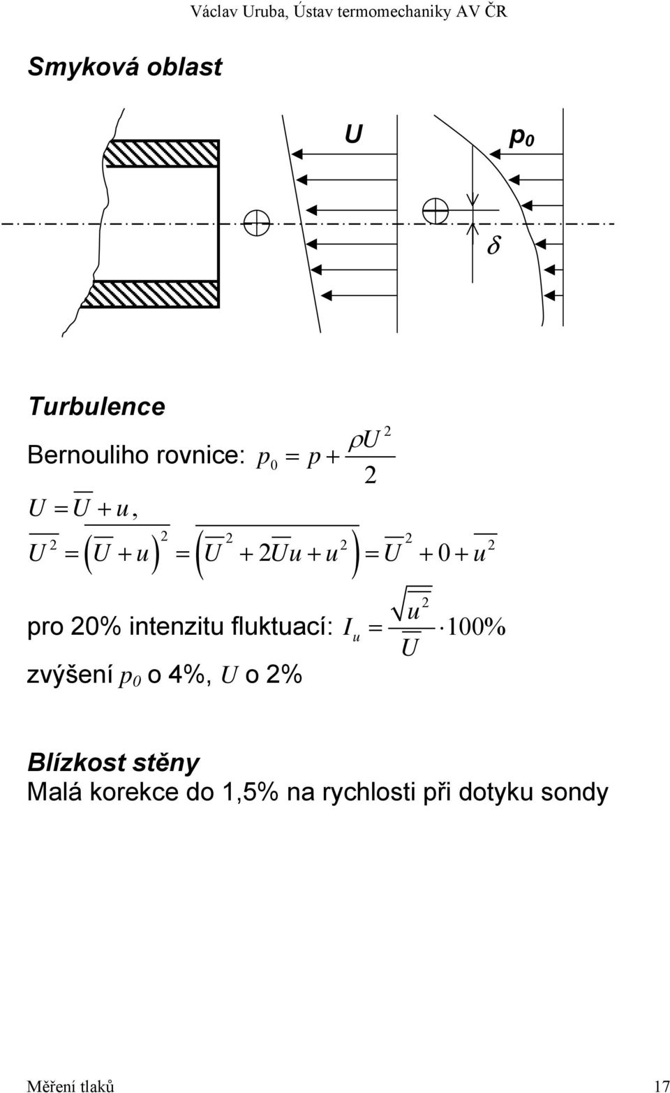 intenzitu fluktuací: zvýšení p 0 o 4%, U o 2% I u 2 2 u = 100% U