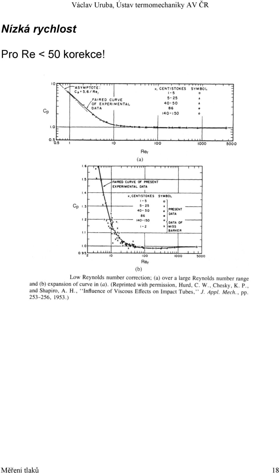 Re < 50