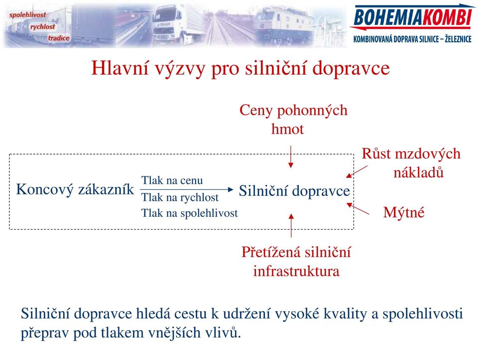 mzdových nákladů Mýtné Přetížená silniční infrastruktura Silniční dopravce