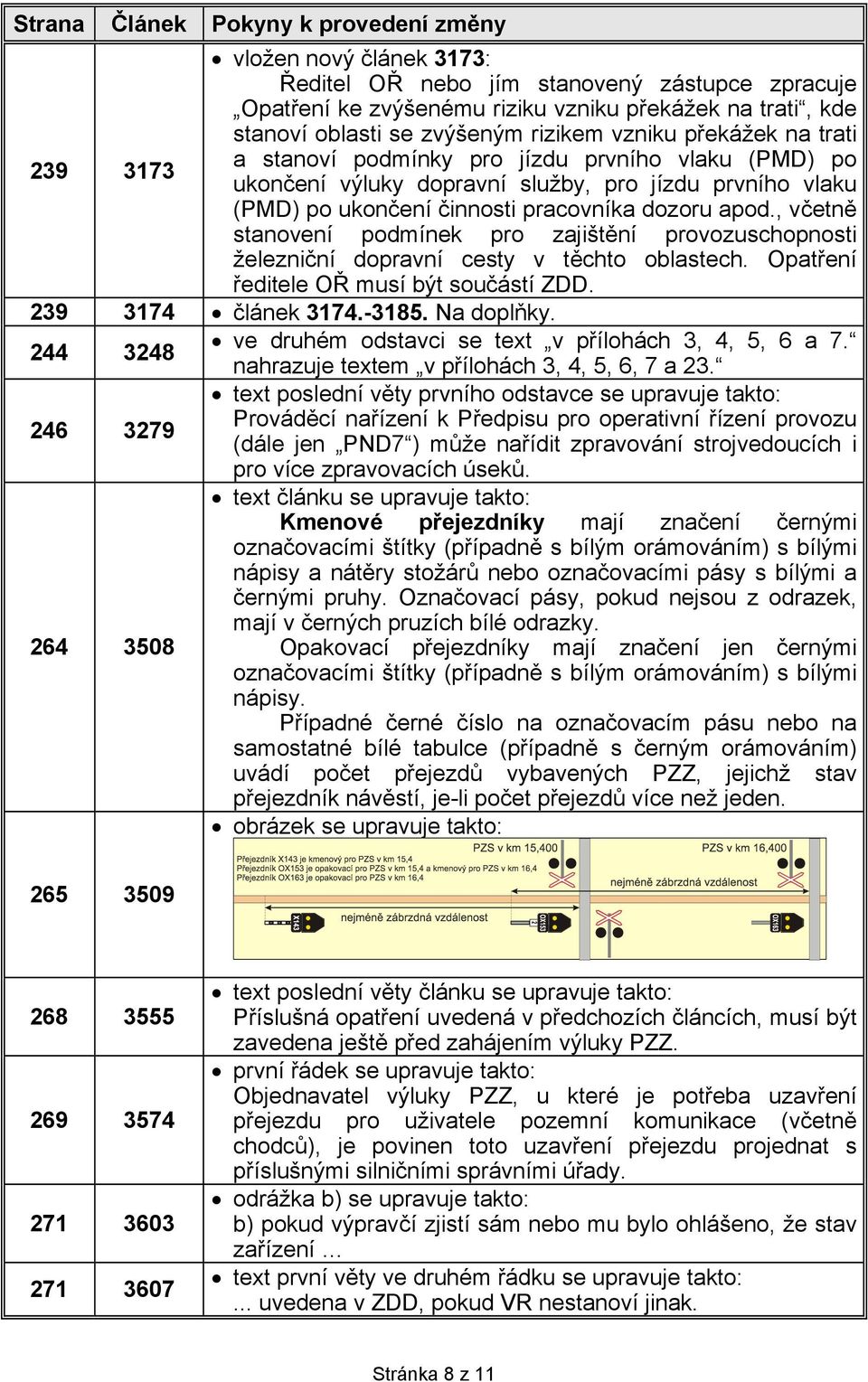 , včetně stanovení podmínek pro zajištění provozuschopnosti železniční dopravní cesty v těchto oblastech. Opatření ředitele OŘ musí být součástí ZDD. 239 3174 článek 3174.-3185. Na doplňky.