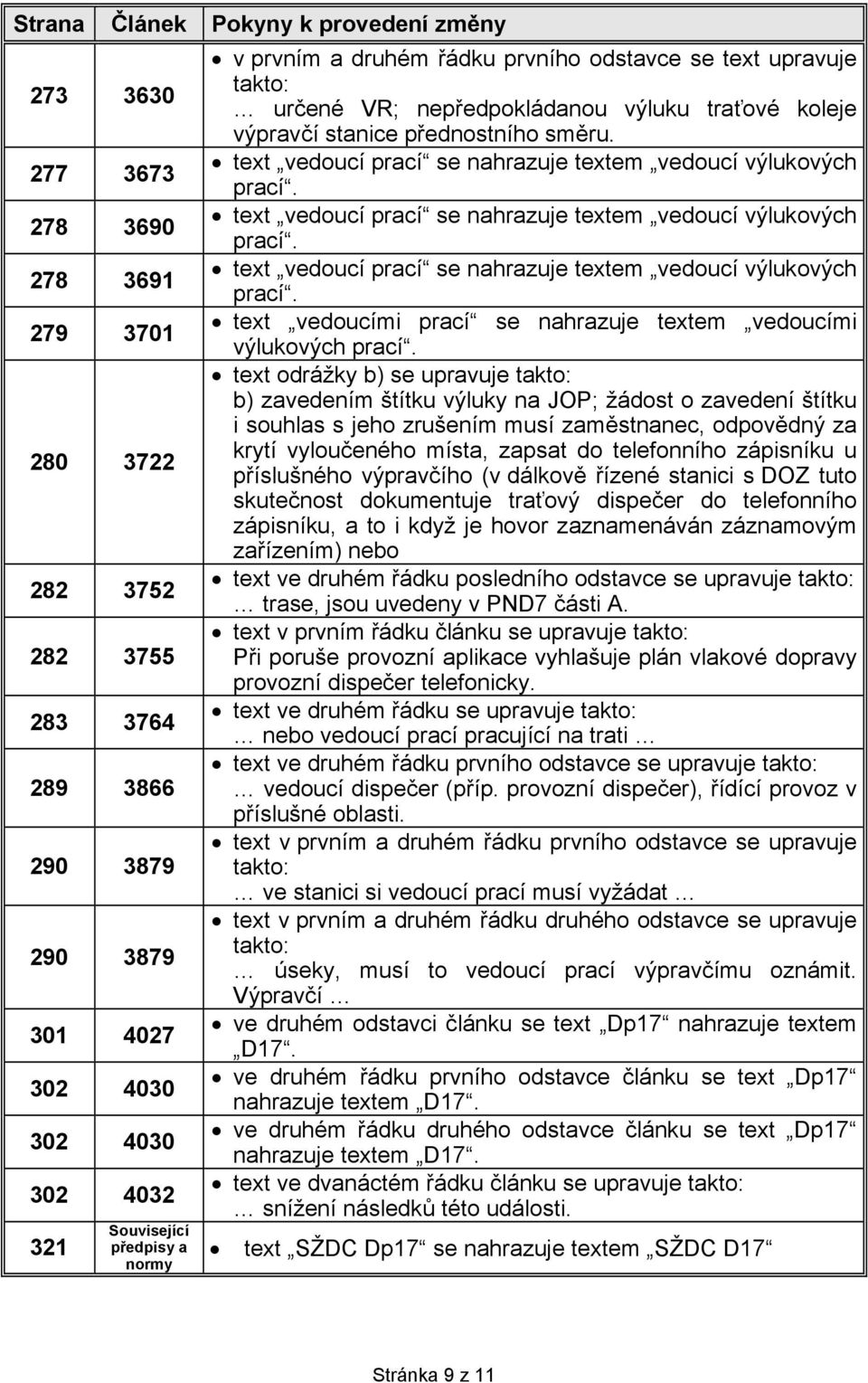 278 3691 text vedoucí prací se nahrazuje textem vedoucí výlukových prací. 279 3701 text vedoucími prací se nahrazuje textem vedoucími výlukových prací.