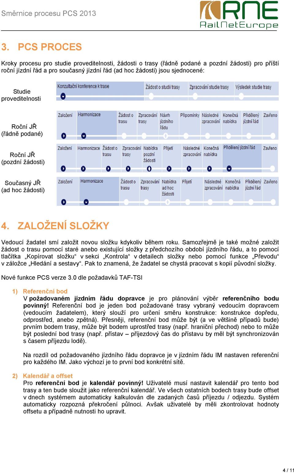 Samozřejmě je také možné založit žádost o trasu pomocí staré anebo existující složky z předchozího období jízdního řádu, a to pomocí tlačítka Kopírovat složku v sekci Kontrola v detailech složky nebo