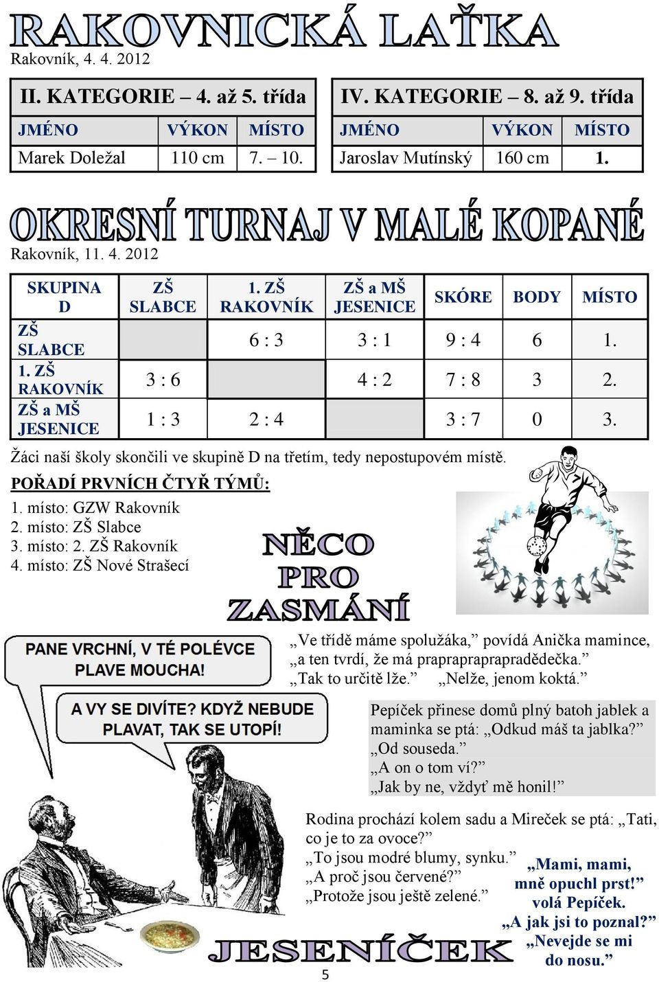 Žáci naší školy skončili ve skupině D na třetím, tedy nepostupovém místě. POŘADÍ PRVNÍCH ČTYŘ TÝMŮ: 1. místo: GZW Rakovník 2. místo: ZŠ Slabce 3. místo: 2. ZŠ Rakovník 4.