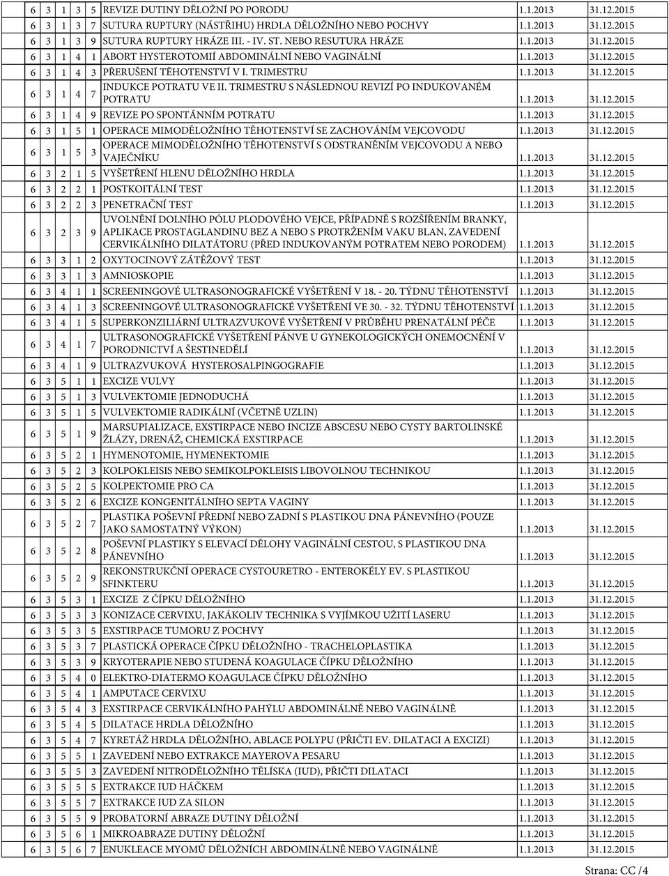 TRIMESTRU S NÁSLEDNOU REVIZÍ PO INDUKOVANÉM 6 3 1 4 7 POTRATU 1.1.2013 31.12.2015 6 3 1 4 9 REVIZE PO SPONTÁNNÍM POTRATU 1.1.2013 31.12.2015 6 3 1 5 1 OPERACE MIMODĚLOŽNÍHO TĚHOTENSTVÍ SE ZACHOVÁNÍM VEJCOVODU 1.