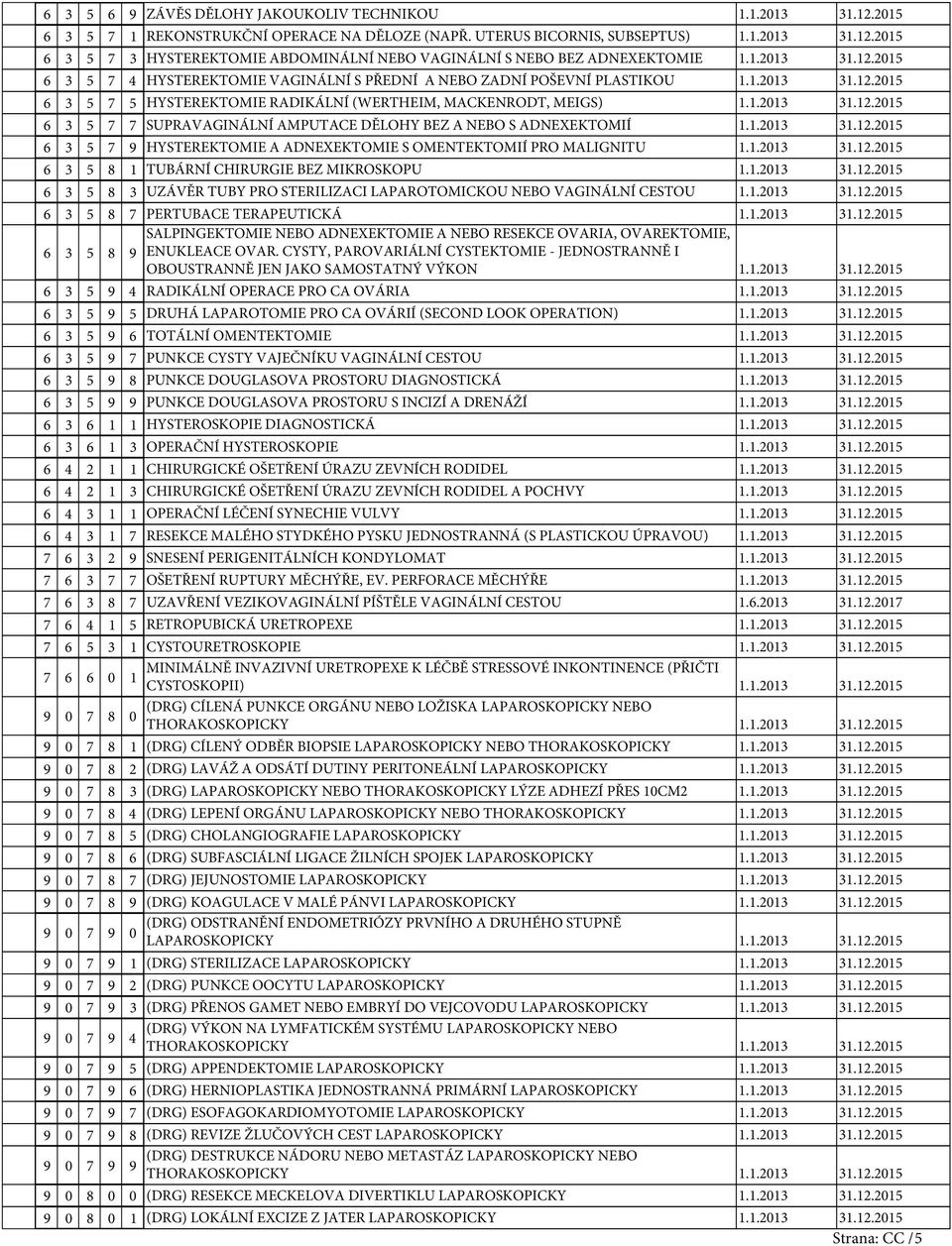 1.2013 31.12.2015 6 3 5 7 9 HYSTEREKTOMIE A ADNEXEKTOMIE S OMENTEKTOMIÍ PRO MALIGNITU 1.1.2013 31.12.2015 6 3 5 8 1 TUBÁRNÍ CHIRURGIE BEZ MIKROSKOPU 1.1.2013 31.12.2015 6 3 5 8 3 UZÁVĚR TUBY PRO STERILIZACI LAPAROTOMICKOU NEBO VAGINÁLNÍ CESTOU 1.
