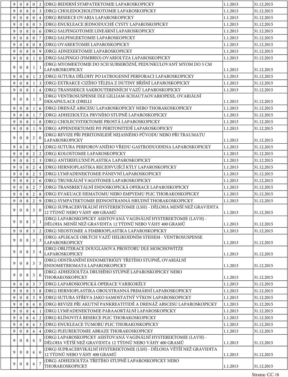0 8 1 2 (DRG) SUTURA DĚLOHY PO IATROGENNÍ PERFORACI 9 0 8 1 3 (DRG) EXTRAKCE CIZÍHO TĚLESA Z DUTINY BŘIŠNÍ 9 0 8 1 4 (DRG) TRANSSEKCE SAKROUTERINNÍCH VAZŮ (DRG) VENTROSUSPENSE DLE