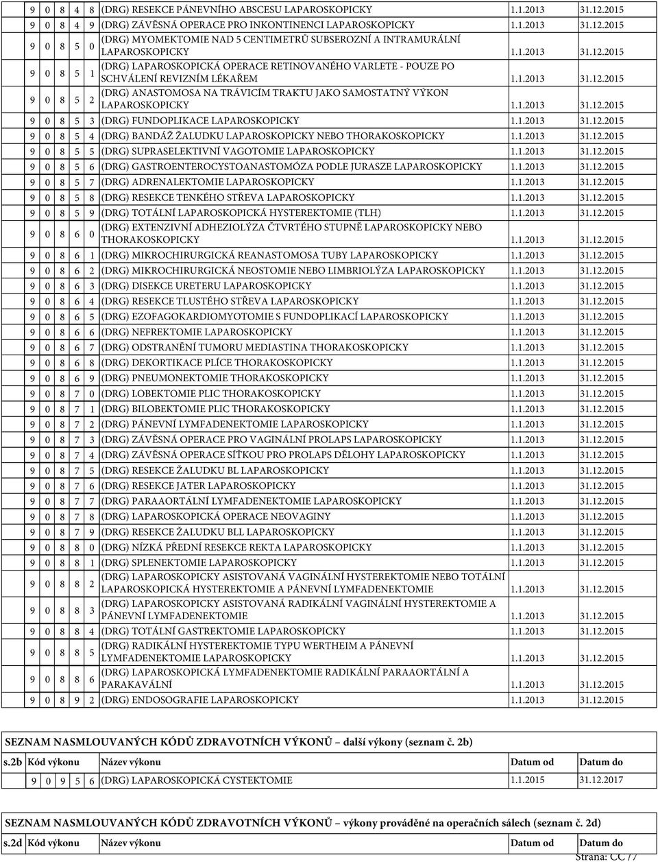 2015 9 0 8 5 (DRG) ANASTOMOSA NA TRÁVICÍM TRAKTU JAKO SAMOSTATNÝ VÝKON 2 9 0 8 5 3 (DRG) FUNDOPLIKACE 9 0 8 5 4 (DRG) BANDÁŽ ŽALUDKU LAPAROSKOPICKY NEBO 9 0 8 5 5 (DRG) SUPRASELEKTIVNÍ VAGOTOMIE 9 0