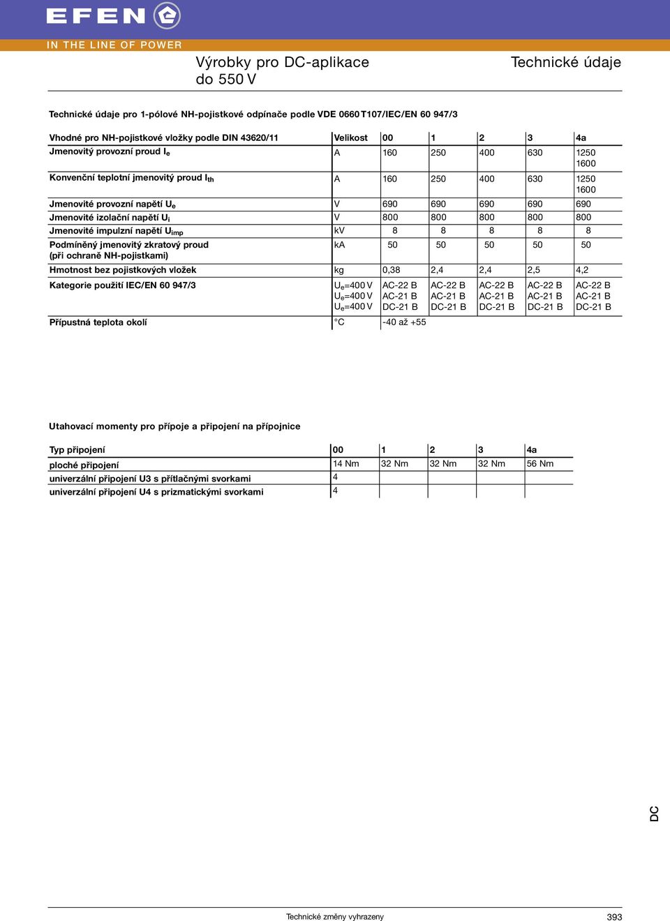 U imp kv 8 8 8 8 8 Podmíněný jmenovitý zkratový proud ka 50 50 50 50 50 (při ochraně NH-pojistkami) Hmotnost bez pojistkových vložek kg 0,38 2,4 2,4 2,5 4,2 Kategorie použití IEC/EN 60 947/3 U e =400