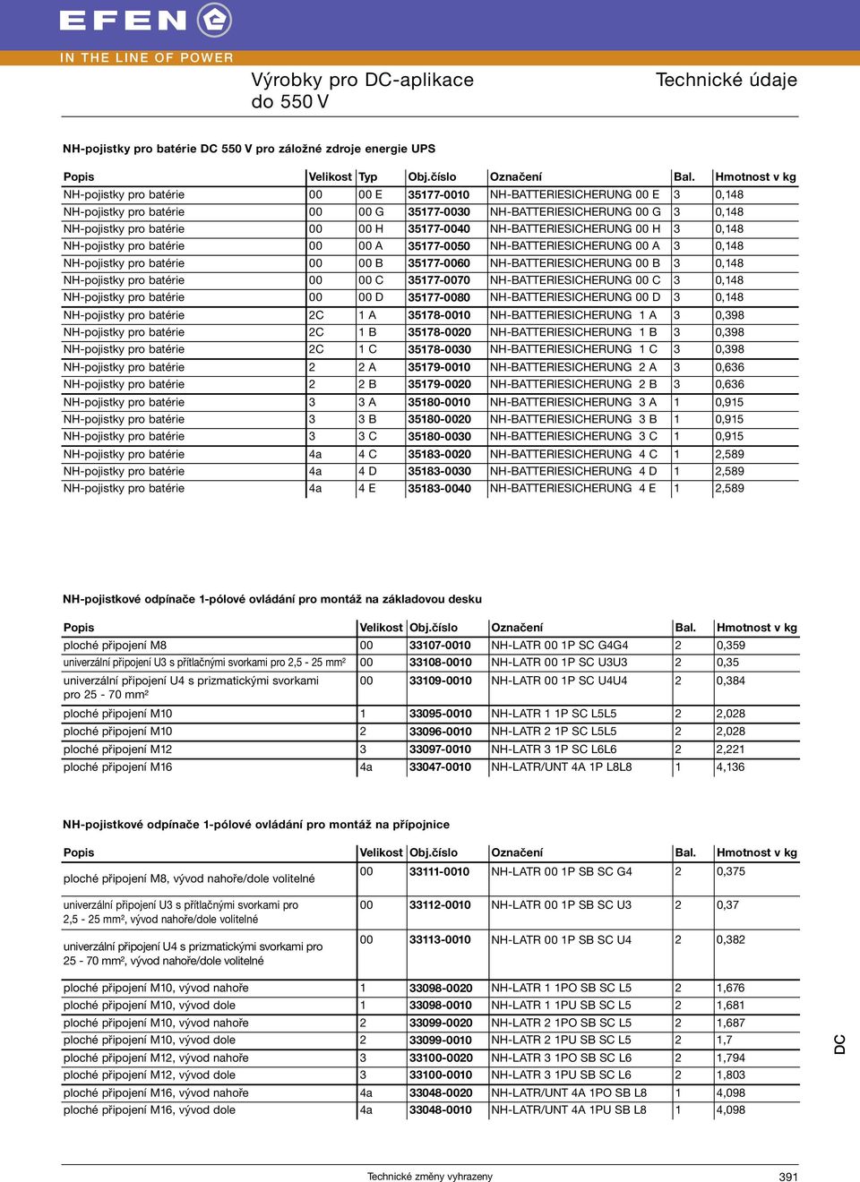 3577-0040 NH-BATTERIESICHERUNG 00 H 3 0,48 NH-pojistky pro batérie 00 00 A 3577-0050 NH-BATTERIESICHERUNG 00 A 3 0,48 NH-pojistky pro batérie 00 00 B 3577-0060 NH-BATTERIESICHERUNG 00 B 3 0,48