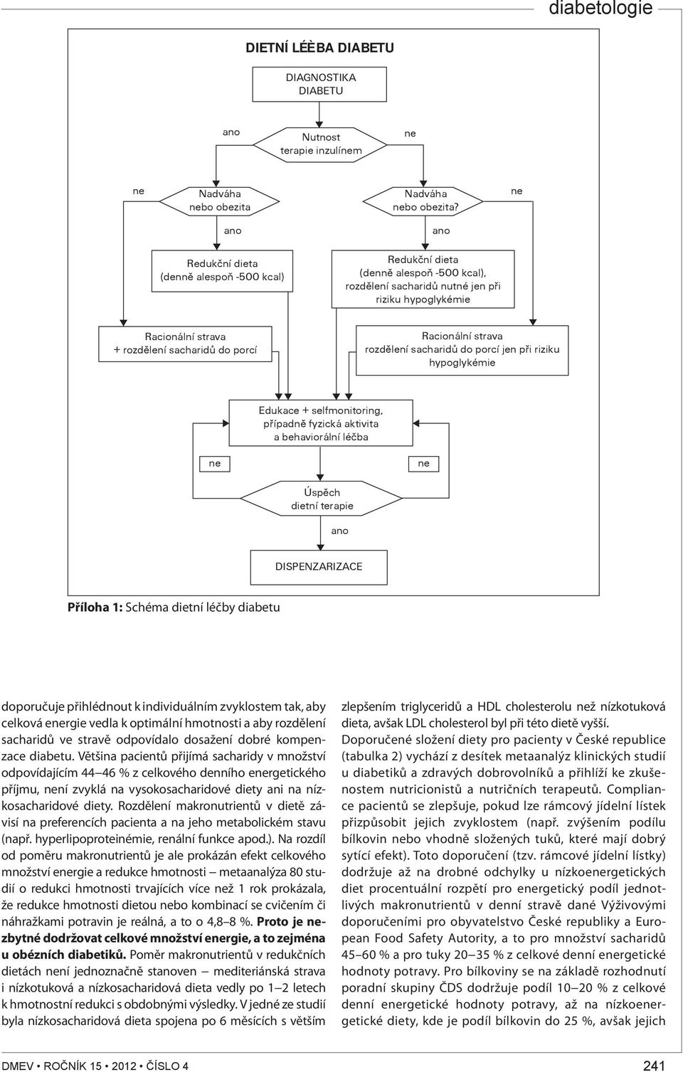 Racionální strava rozdìlení sacharidù do porcí jen pøi riziku hypoglykémie Edukace + selfmonitoring, pøípadnì fyzická aktivita a behaviorální léèba Úspìch dietní terapie ano DISPENZARIZACE Příloha 1: