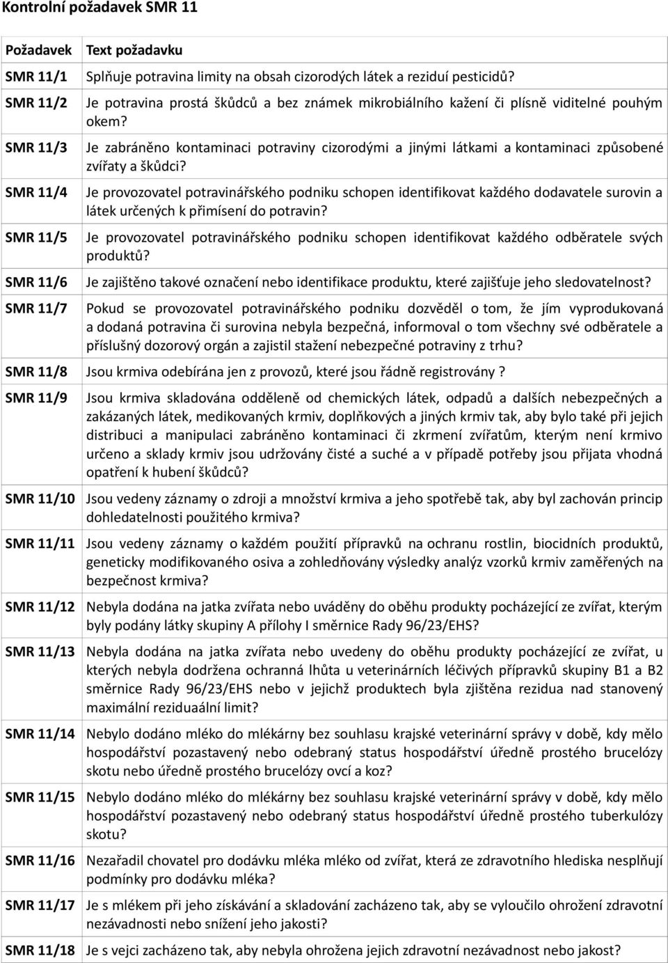 Je provozovatel potravinářského podniku schopen identifikovat každého dodavatele surovin a látek určených k přimísení do potravin?