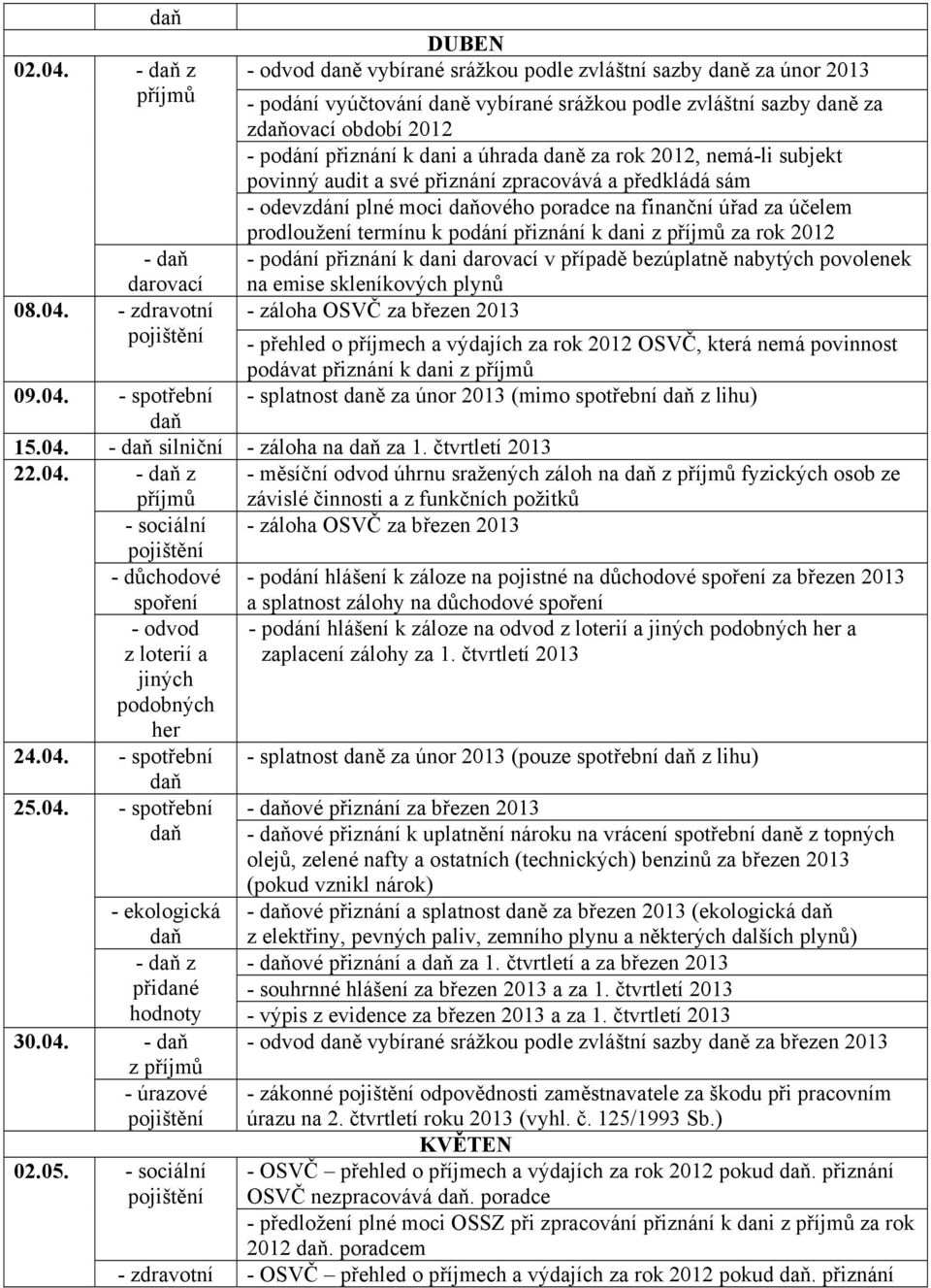 úhrada daně za rok 2012, nemá-li subjekt povinný audit a své přiznání zpracovává a předkládá sám - odevzdání plné moci ového poradce na finanční úřad za účelem prodloužení termínu k podání přiznání k