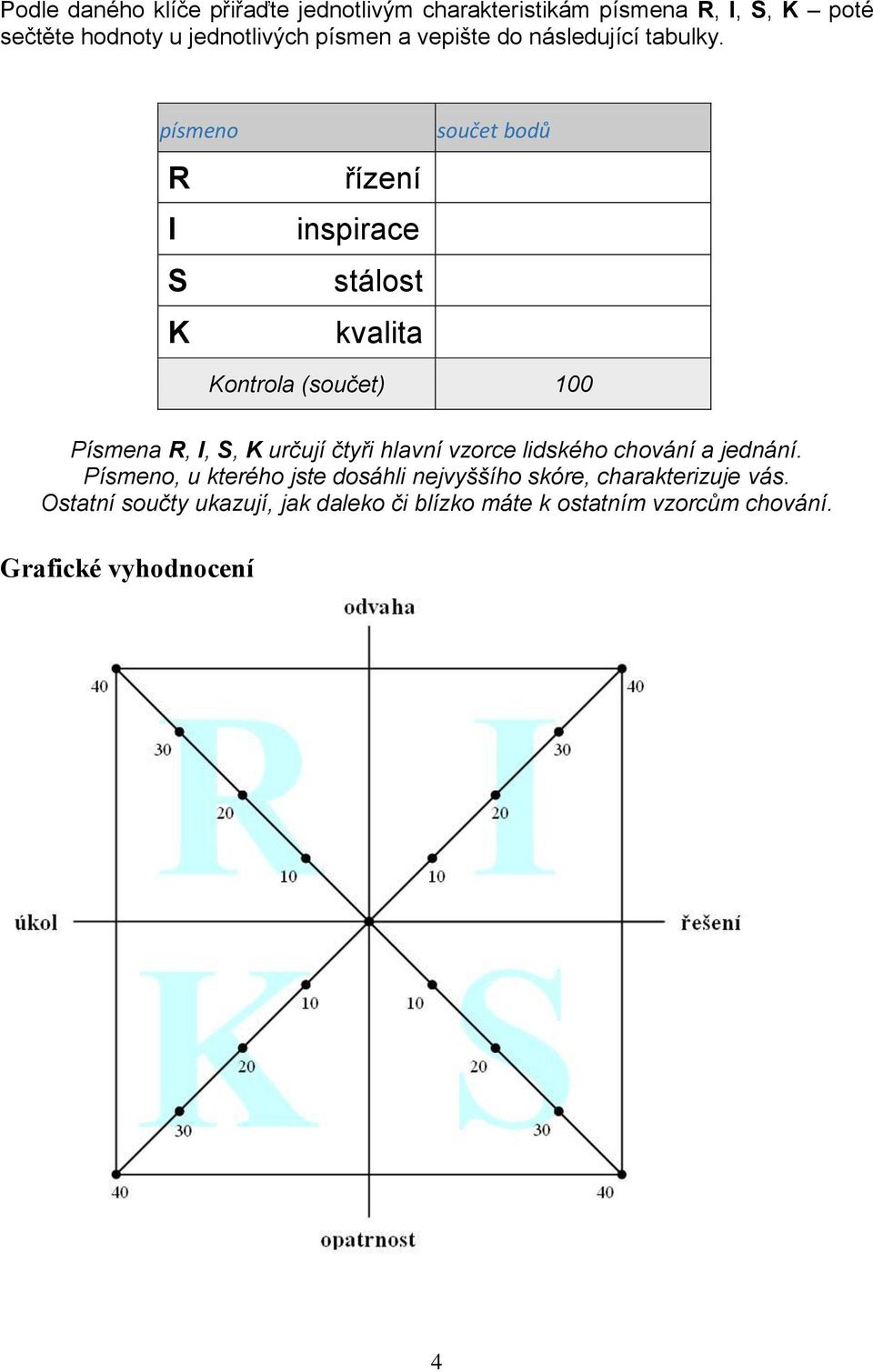 písmeno R I S K řízení inspirace stálost kvalita součet bodů Kontrola (součet) 100 Písmena R, I, S, K určují čtyři