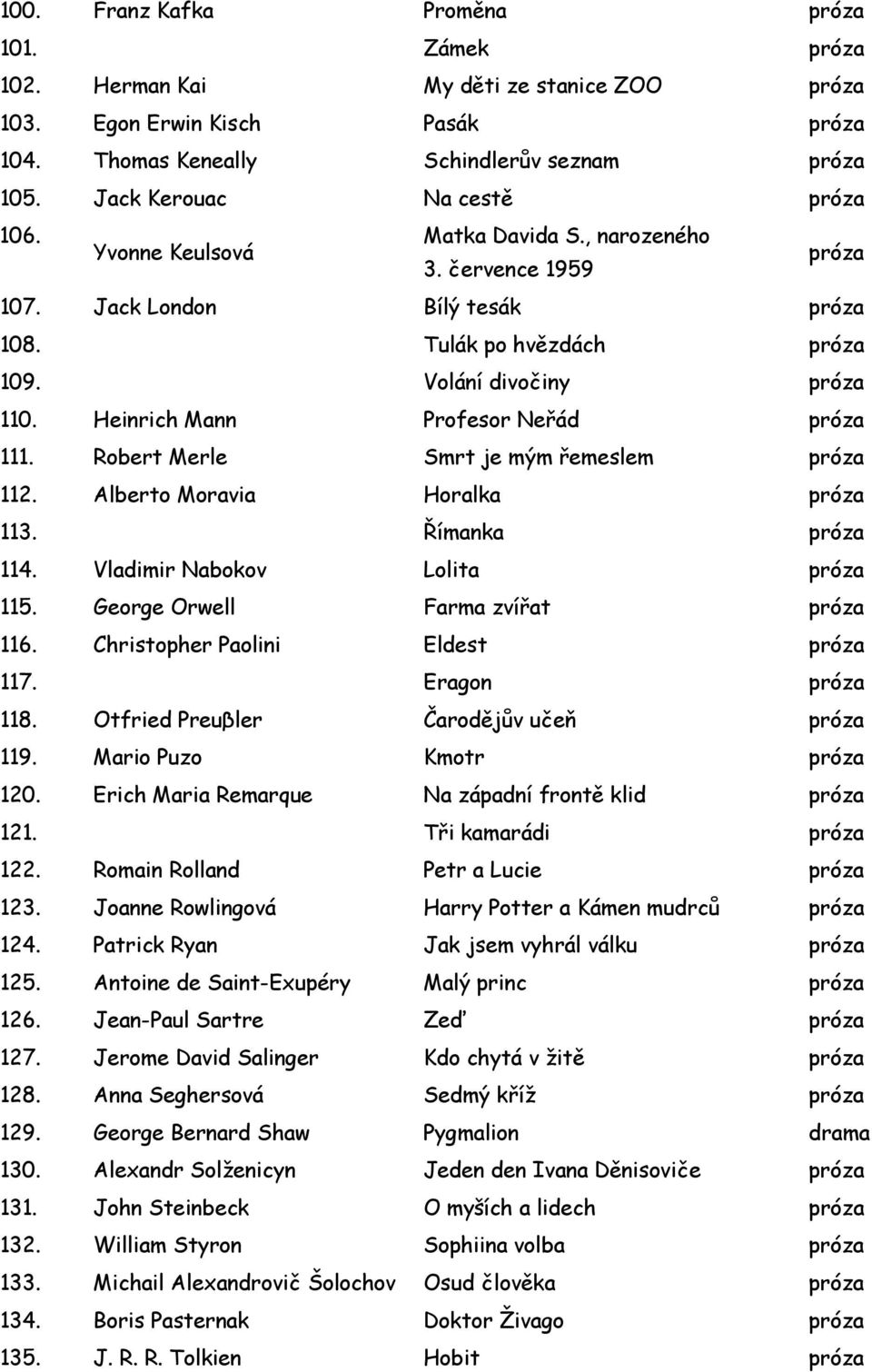 Alberto Moravia Horalka 113. Římanka 114. Vladimir Nabokov Lolita 115. George Orwell Farma zvířat 116. Christopher Paolini Eldest 117. Eragon 118. Otfried Preuβler Čarodějův učeň 119.