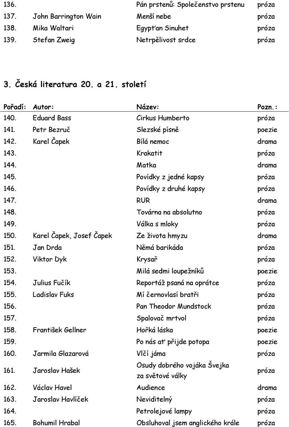 Povídky z jedné kapsy 146. Povídky z druhé kapsy 147. RUR drama 148. Továrna na absolutno 149. Válka s mloky 150. Karel Čapek, Josef Čapek Ze života hmyzu drama 151. Jan Drda Němá barikáda 152.