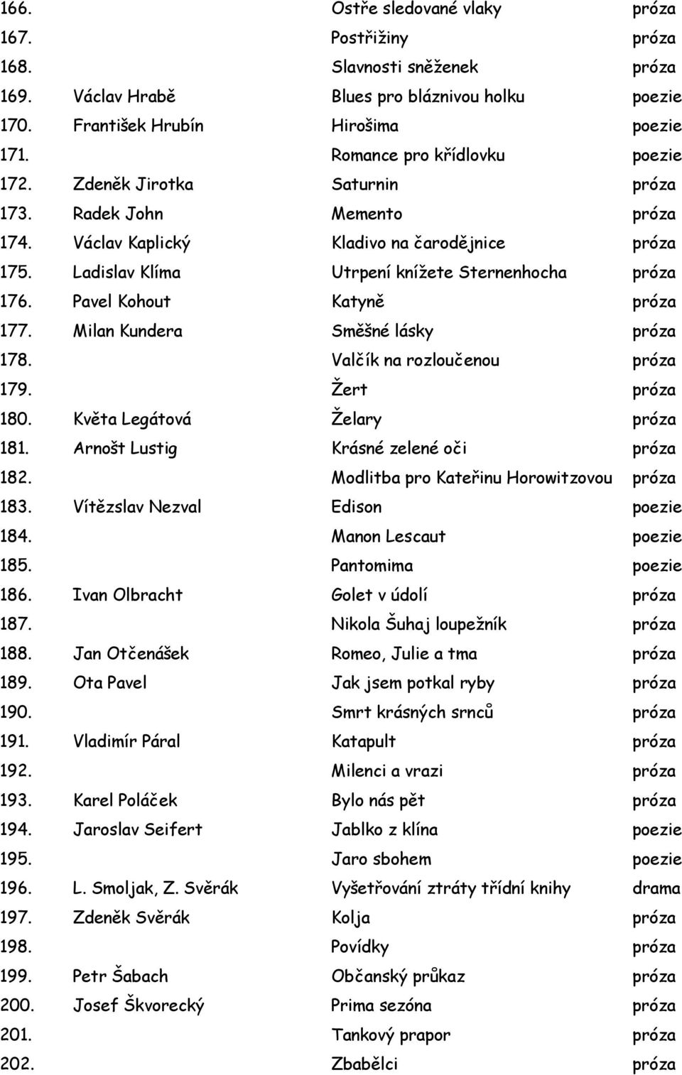 Milan Kundera Směšné lásky 178. Valčík na rozloučenou 179. Žert 180. Květa Legátová Želary 181. Arnošt Lustig Krásné zelené oči 182. Modlitba pro Kateřinu Horowitzovou 183.