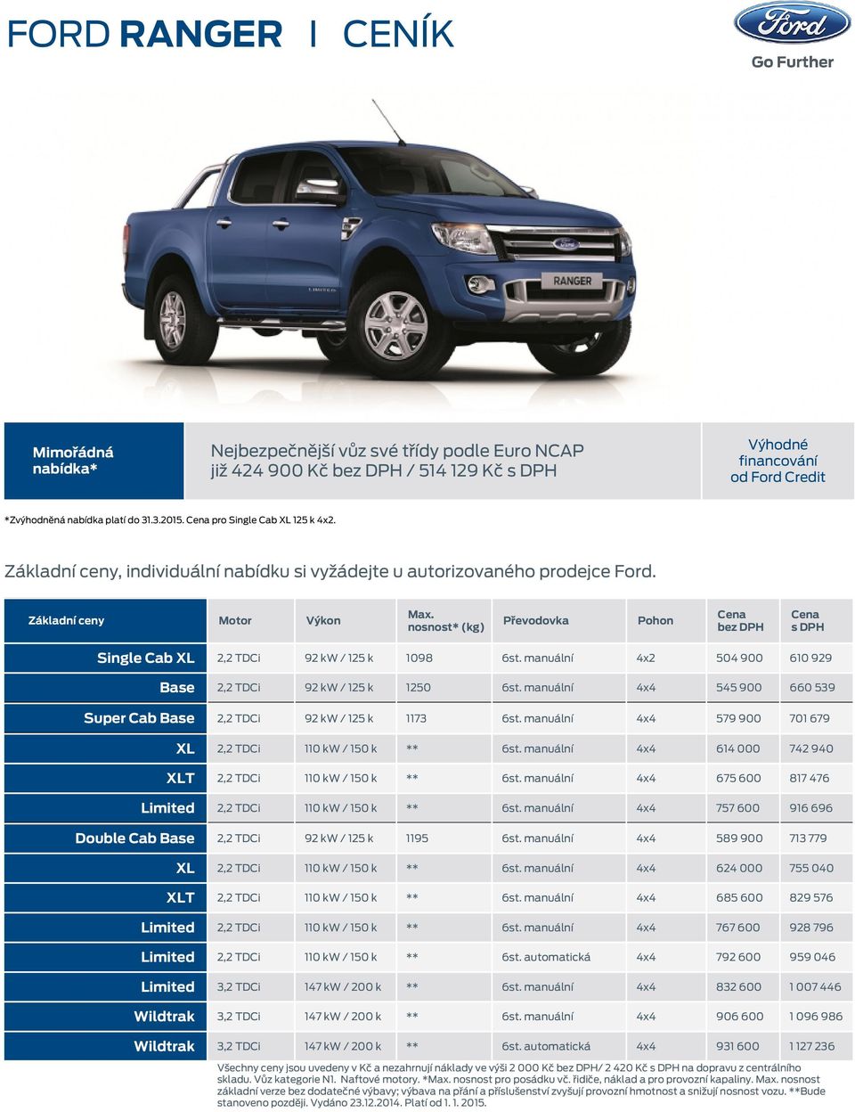 nosnost* (kg) Převodovka Pohon Cena bez DPH Cena s DPH Single Cab XL 2,2 TDCi 92 kw / 125 k 1098 6st. manuální 4x2 504 900 610 929 Base 2,2 TDCi 92 kw / 125 k 1250 6st.