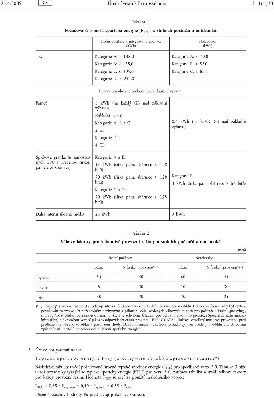 grafika (u samostatných GPU s uvedenou šířkou paměťové sběrnice) 1 kwh (na každý GB nad základní výbavu) Základní paměť: Kategorie A, B a C: 2 GB Kategorie D: 4 GB Kategorie A a B: 35 kwh (šířka pam.
