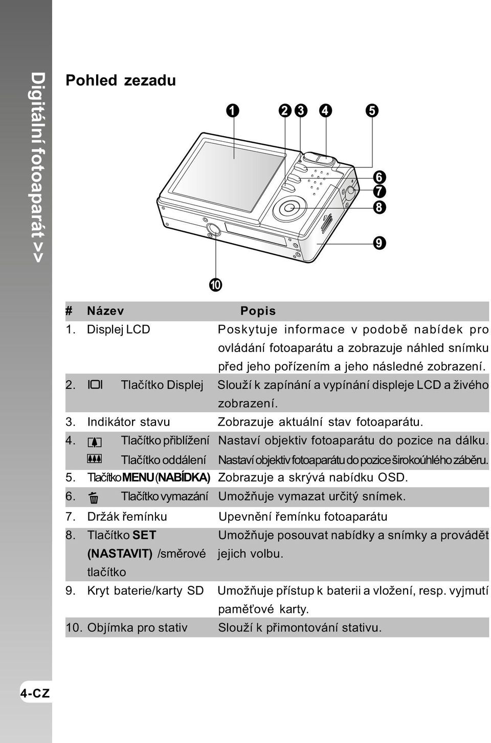 Tlaèítko DisplejSlouží k zapínání a vypínání displeje LCD a živého zobrazení. 3. Indikátor stavu Zobrazuje aktuální stav fotoaparátu. 4.