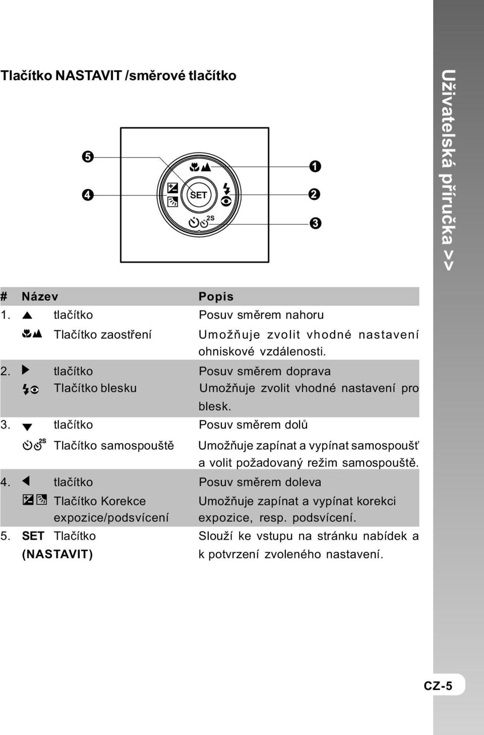 tlaèítko Posuv smìrem doprava Tlaèítko blesku Umožòuje zvolit vhodné nastavení pro blesk. 3.