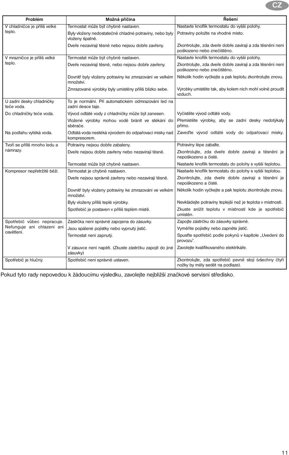Možná příčina Termostat může být chybně nastaven. Byly vloženy nedostatečně chladné potraviny, nebo byly vloženy špatně. Dveře nezavírají těsně nebo nejsou dobře zavřeny.