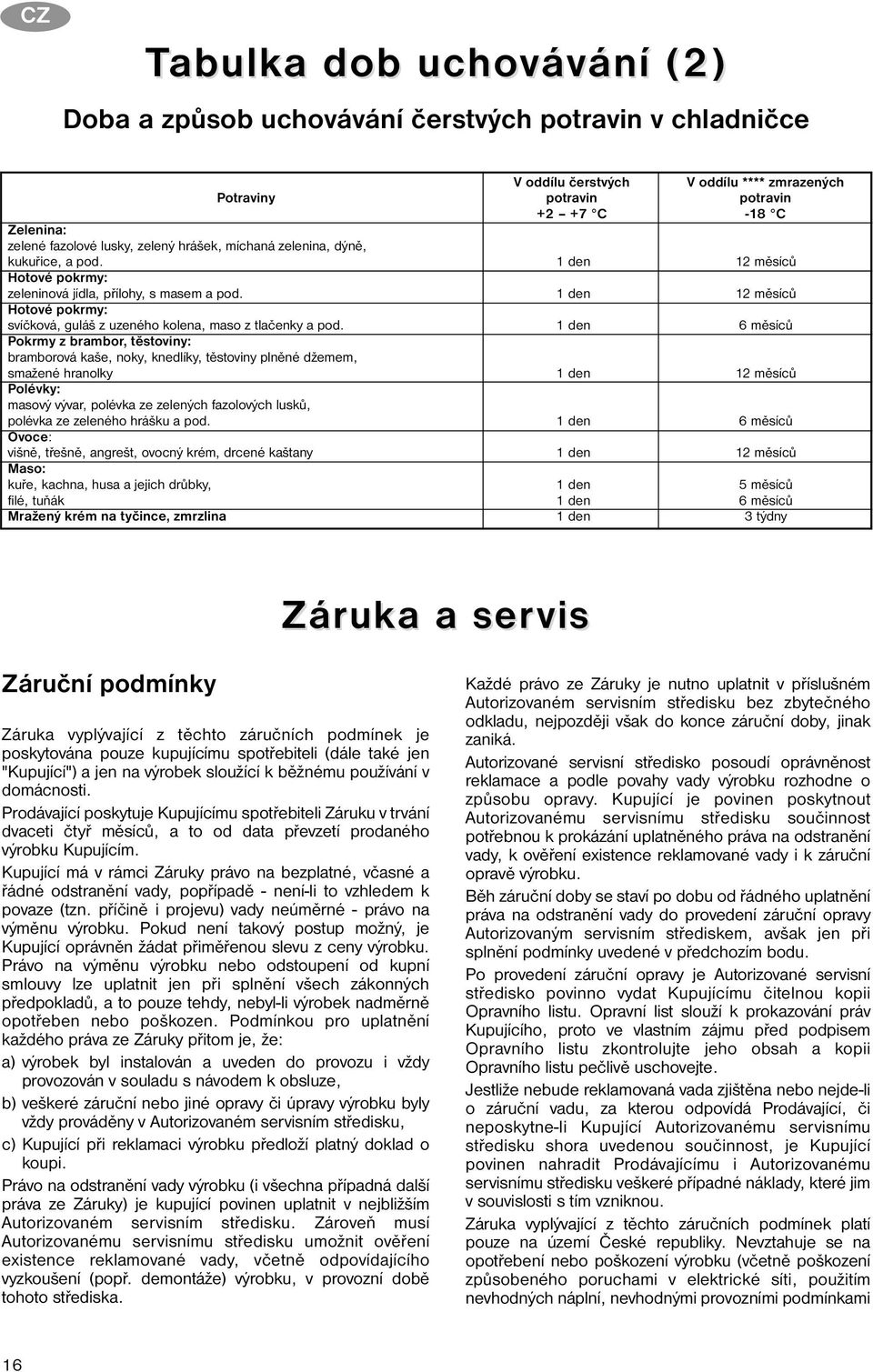 1 den 12 měsíců Hotové pokrmy: svíčková, guláš z uzeného kolena, maso z tlačenky a pod.