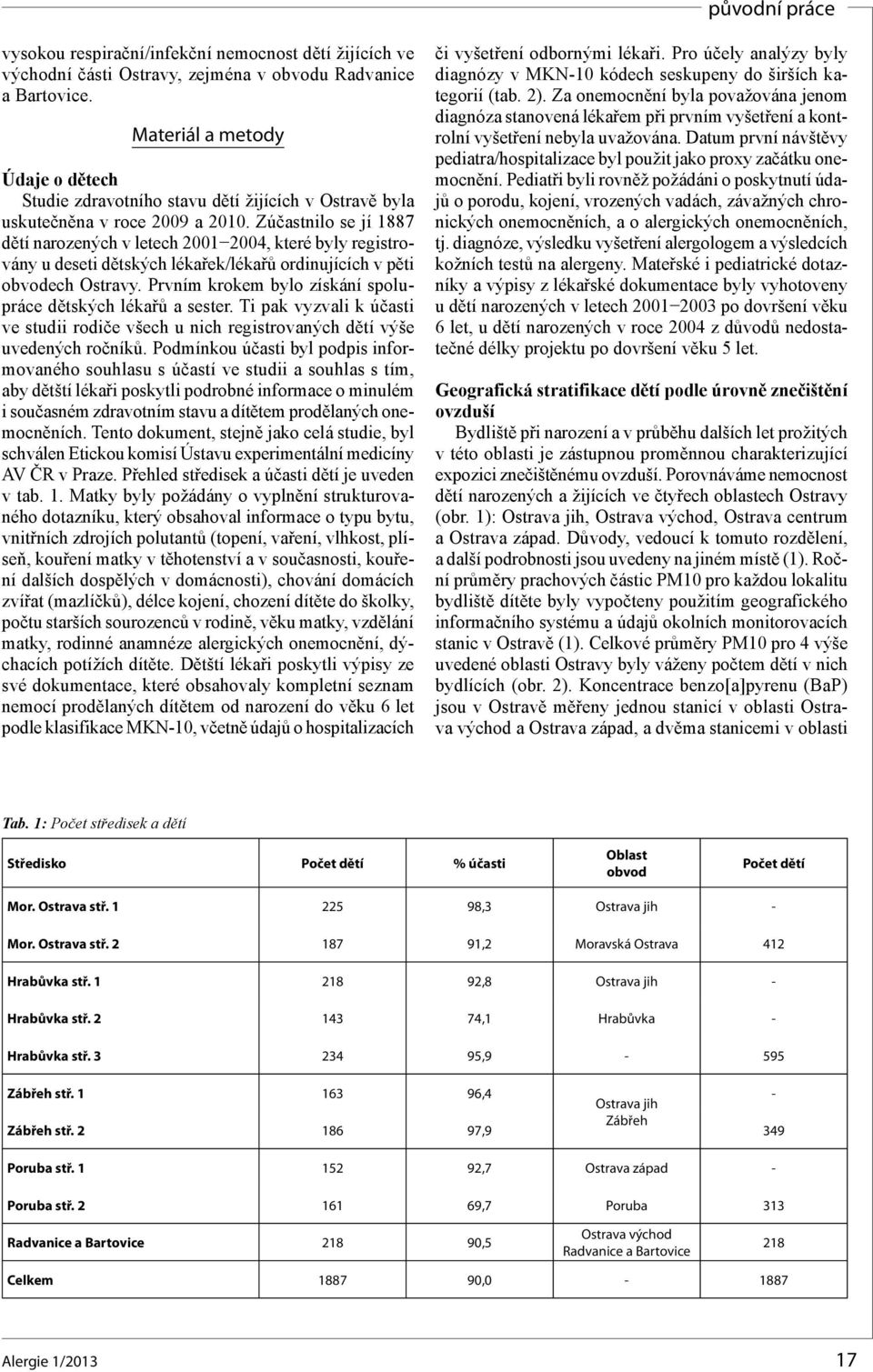 Zúčastnilo se jí 1887 dětí narozených v letech 1 4, které byly registrovány u deseti dětských lékařek/lékařů ordinujících v pěti obvodech Ostravy.