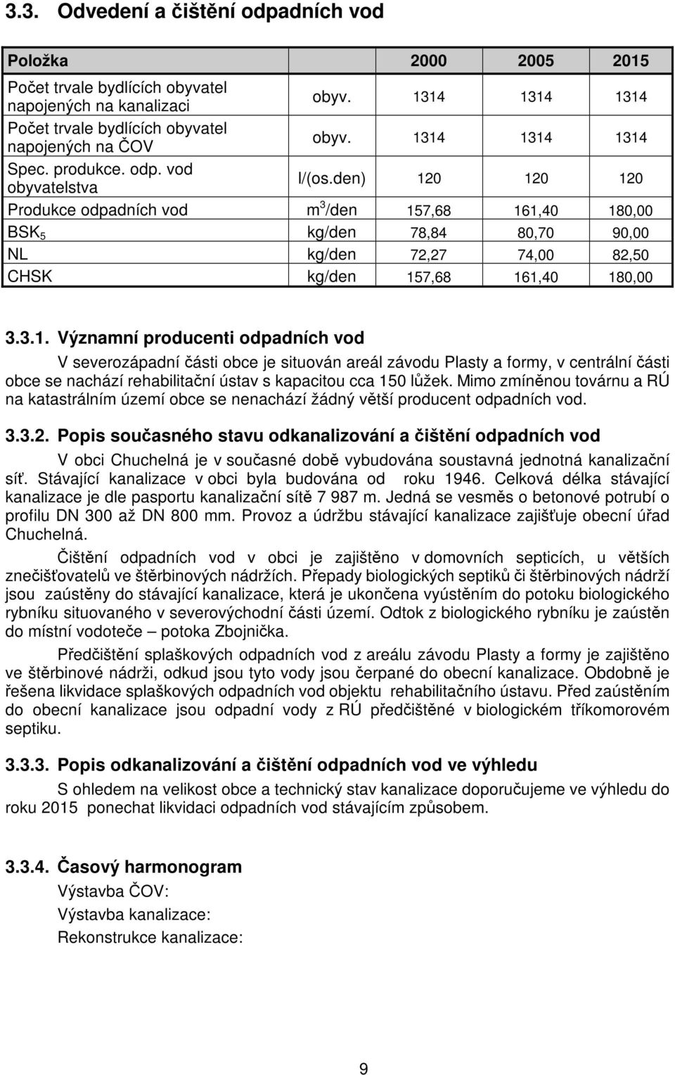 Mimo zmíněnou továrnu a RÚ na katastrálním území obce se nenachází žádný větší producent odpadních vod. 3.3.2.