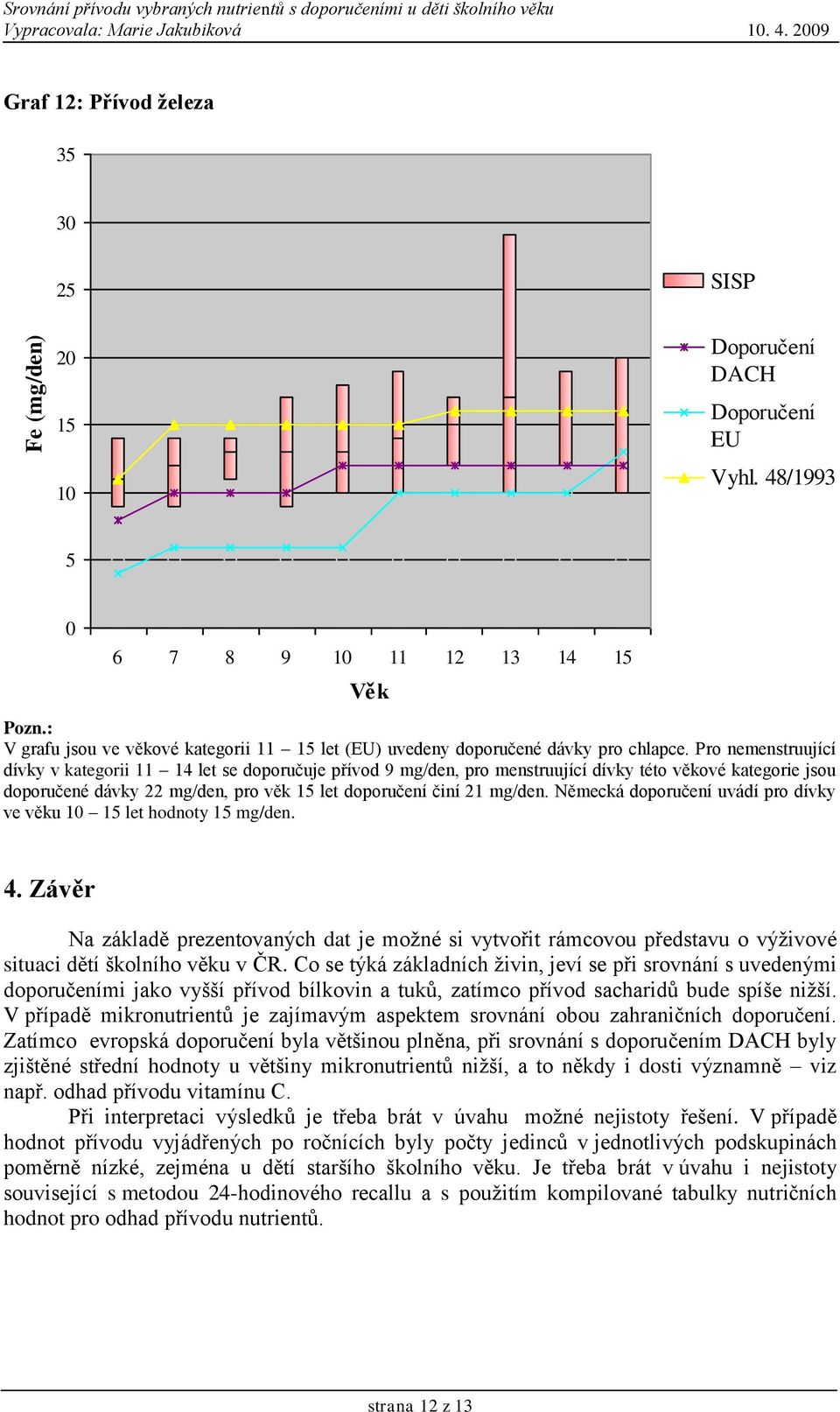 Německá doporučení uvádí pro dívky ve věku 1 15 let hodnoty 15 mg/den. 4. Závěr Na základě prezentovaných dat je možné si vytvořit rámcovou představu o výživové situaci dětí školního věku v ČR.