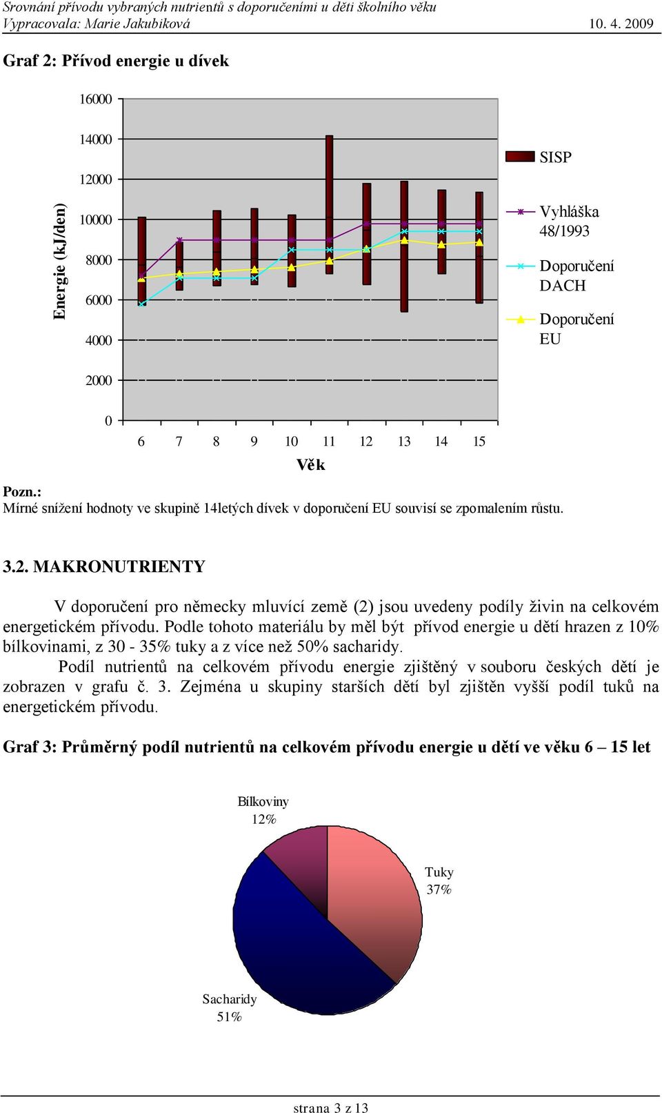 Podle tohoto materiálu by měl být přívod energie u dětí hrazen z 1% bílkovinami, z 3-35% tuky a z více než 5% sacharidy.