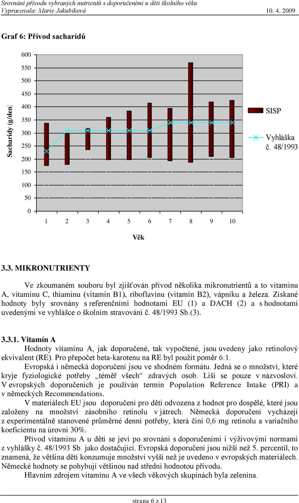 Získané hodnoty byly srovnány s referenčními hodnotami (1) a (2) a s hodnotami uvedenými ve vyhlášce o školním stravování č. Sb.(3). 3.3.1. Vitamín A Hodnoty vitamínu A, jak doporučené, tak vypočtené, jsou uvedeny jako retinolový ekvivalent (RE).