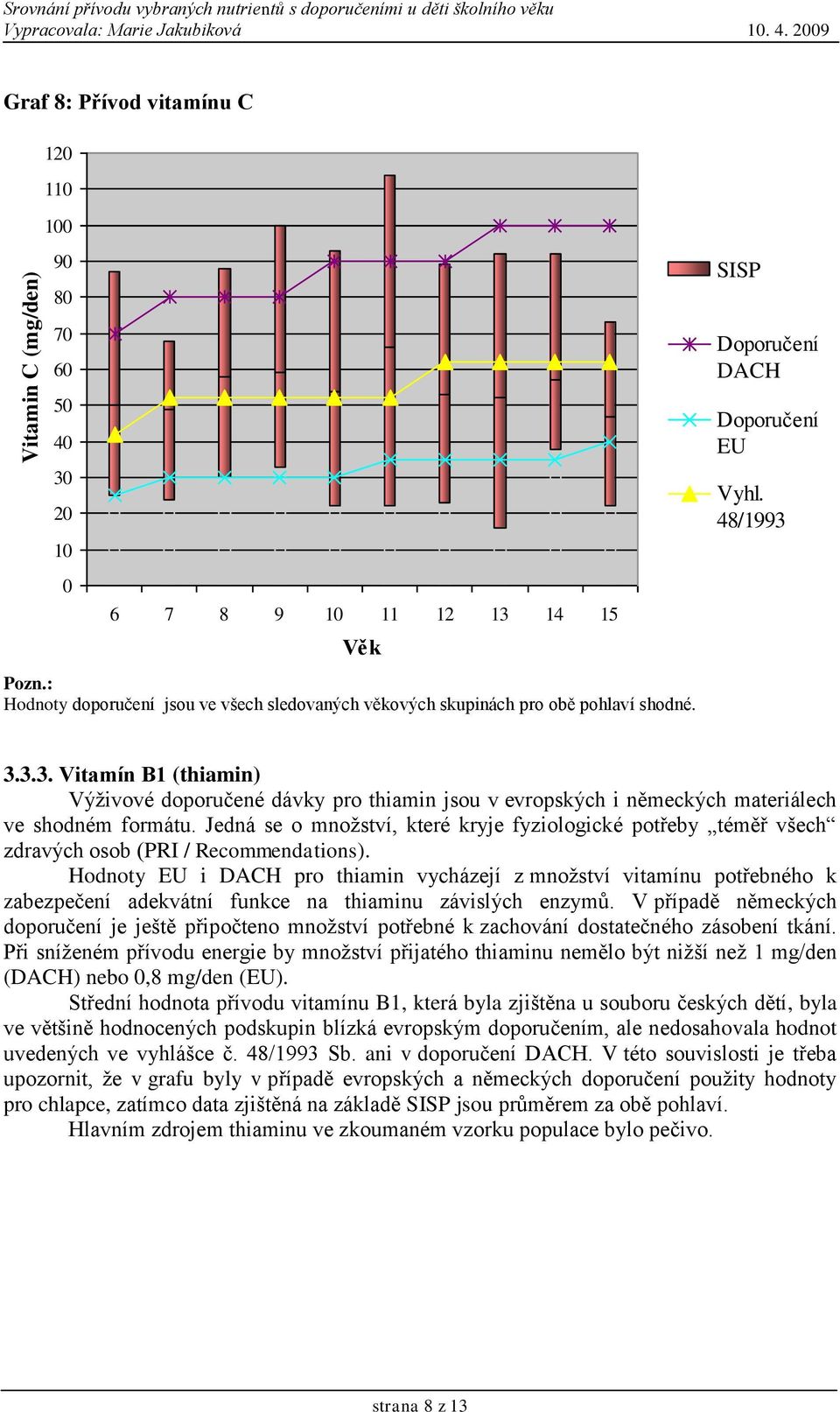 Hodnoty i pro thiamin vycházejí z množství vitamínu potřebného k zabezpečení adekvátní funkce na thiaminu závislých enzymů.