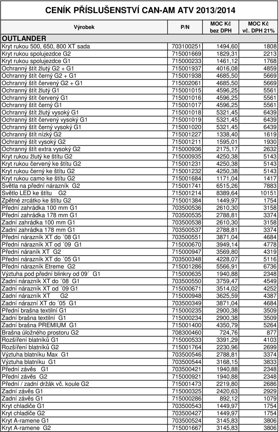 4016,08 4859 Ochranný štít černý G2 + G1 715001938 4685,50 5669 Ochranný štít červený G2 + G1 715002061 4685,50 5669 Ochranný štít žlutý G1 715001015 4596,25 5561 Ochranný štít červený G1 715001016