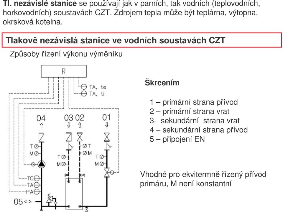 Tlakov nezávislá stanice ve vodních soustavách CZT Zpsoby ízení výkonu výmníku Škrcením 1 primární strana