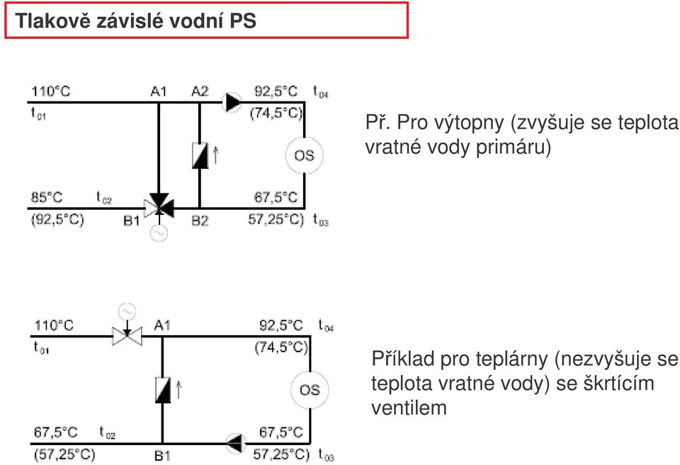 vody primáru) Píklad pro teplárny