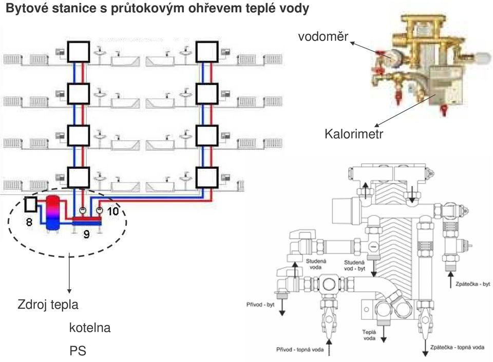 teplé vody vodomr