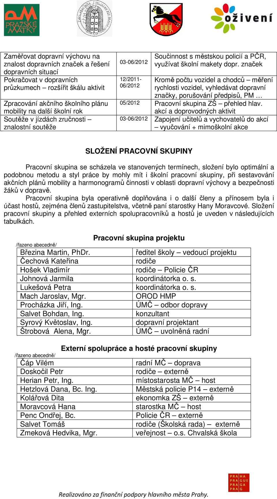 předpisů, PM Zpracování akčního školního plánu mobility na další školní rok Soutěže v jízdách zručnosti znalostní soutěže 05/2012 03-06/2012 Pracovní skupina ZŠ přehled hlav.