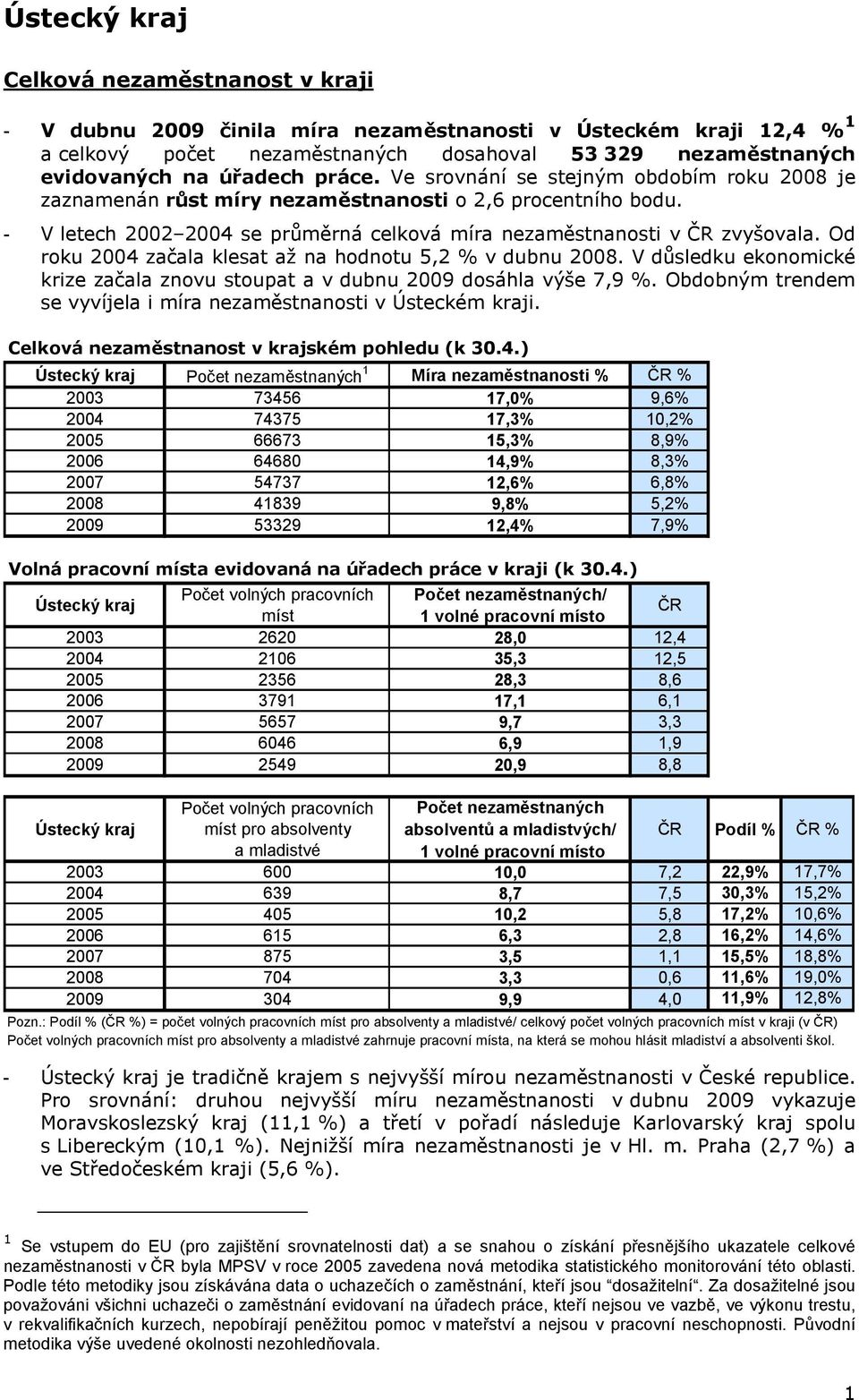 Od roku 2004 začala klesat až na hodnotu 5,2 % v dubnu 2008. V důsledku ekonomické krize začala znovu stoupat a v dubnu 2009 dosáhla výše 7,9 %. Obdobným trendem se vyvíjela i míra v Ústeckém kraji.