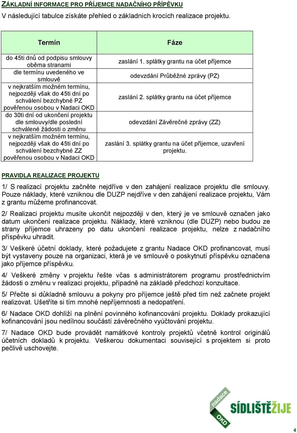 do 30ti dní od ukončení projektu dle smlouvy/dle poslední schválené žádosti o změnu v nejkratším možném termínu, nejpozději však do 45ti dní po schválení bezchybné ZZ pověřenou osobou v Nadaci OKD