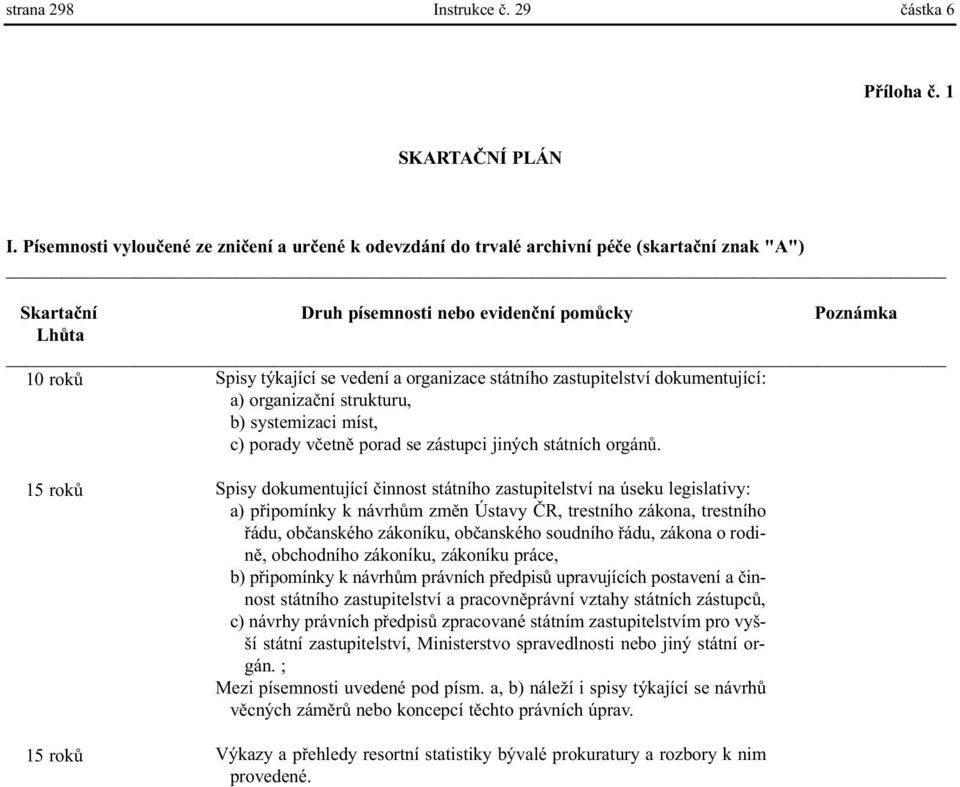 organizace státního zastupitelství dokumentující: a) organizaèní strukturu, b) systemizaci míst, c) porady vèetnì porad se zástupci jiných státních orgánù.