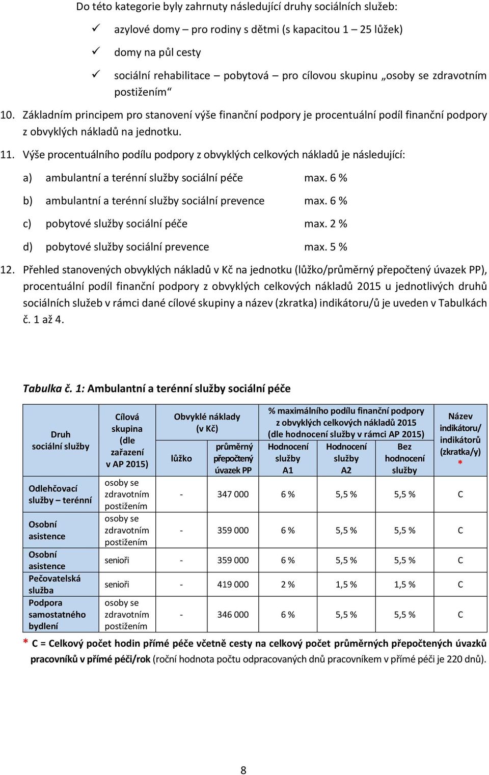 Výše procentuálního podílu podpory z obvyklých celkových nákladů je následující: a) ambulantní a terénní sociální péče max. 6 % b) ambulantní a terénní sociální prevence max.