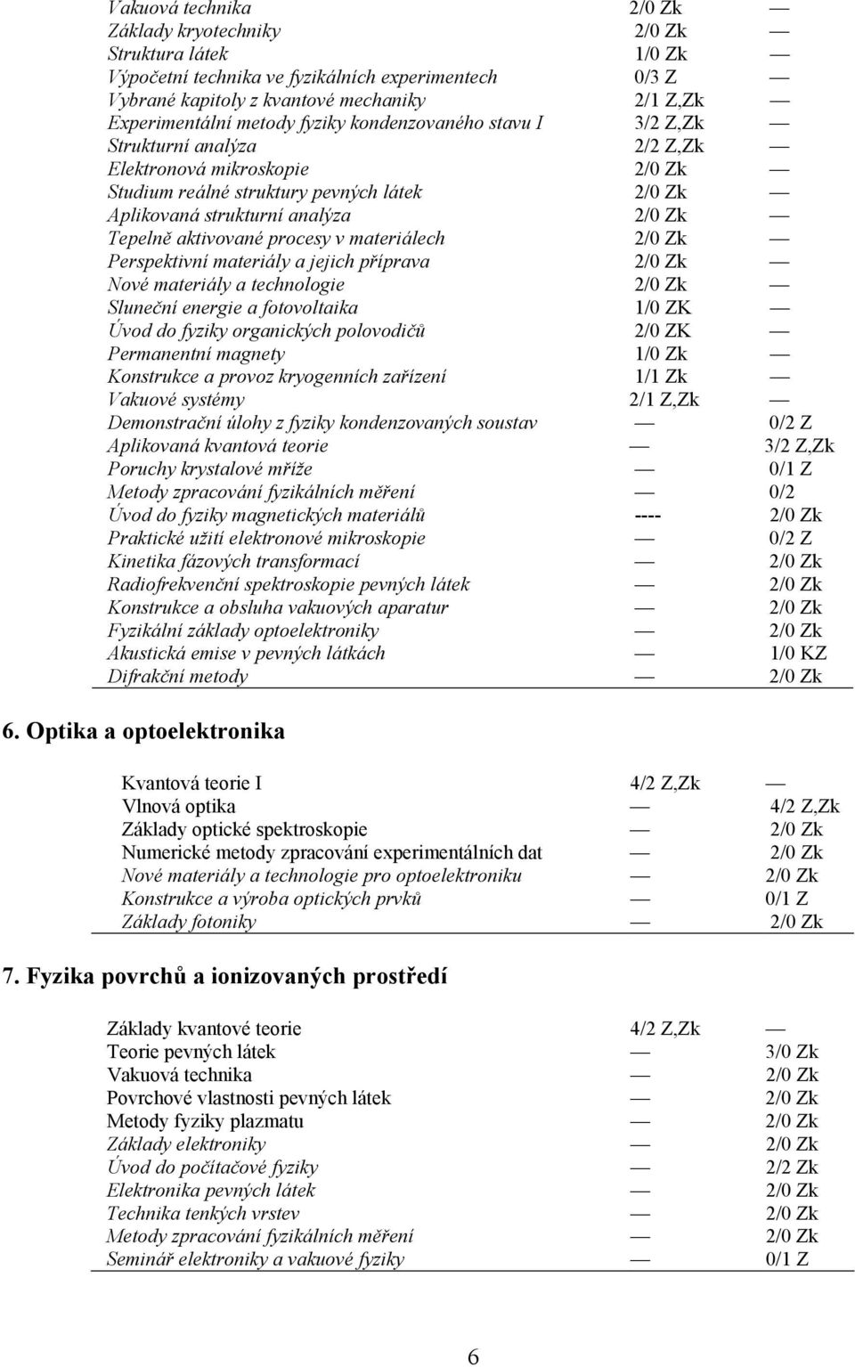procesy v materiálech 2/0 Zk Perspektivní materiály a jejich příprava 2/0 Zk Nové materiály a technologie 2/0 Zk Sluneční energie a fotovoltaika 1/0 ZK Úvod do fyziky organických polovodičů 2/0 ZK