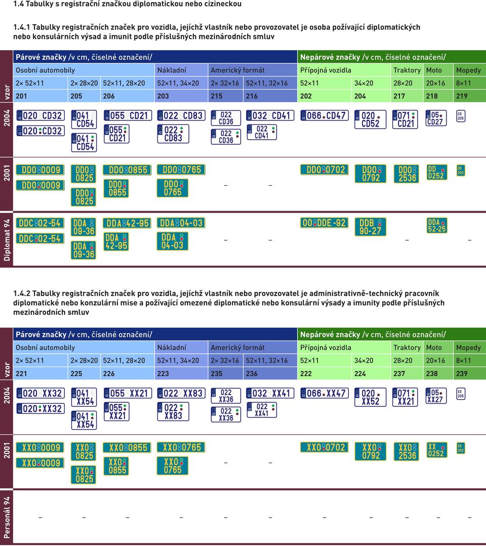 Tabulky s registrační značkou diplomatickou nebo cizineckou 1.4.
