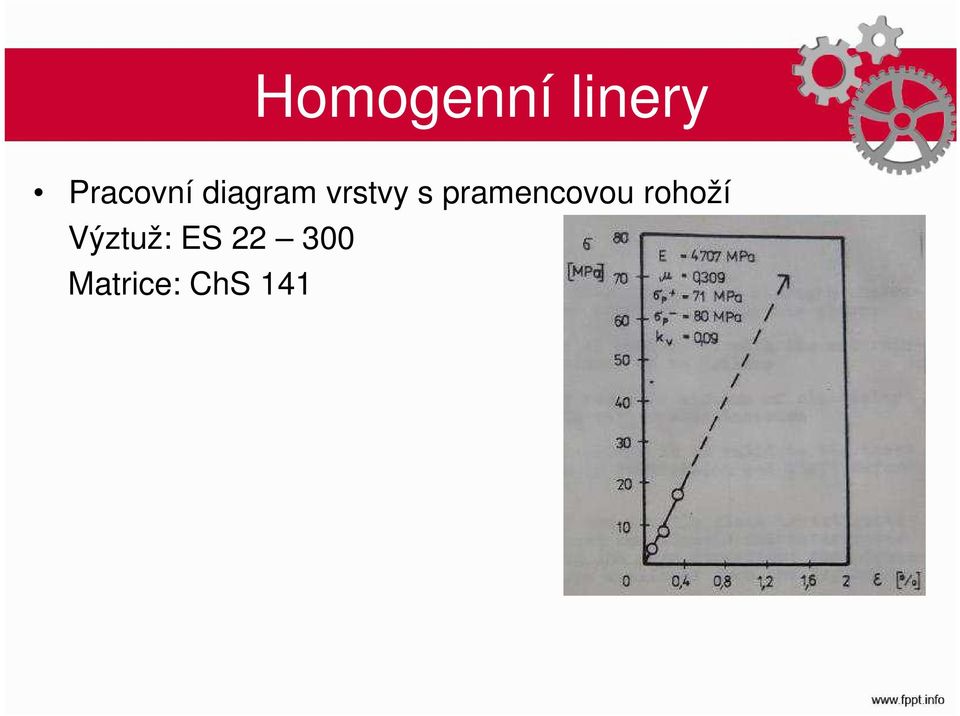 s pramencovou rohoží