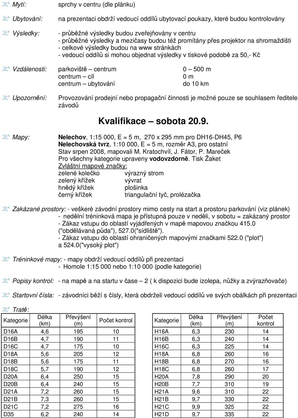 parkoviště centrum 0 500 m centrum cíl 0 m centrum ubytování do 10 km Upozornění: Provozování prodejní nebo propagační činnosti je možné pouze se souhlasem ředitele závodů Kvalifikace sobota 20.9.