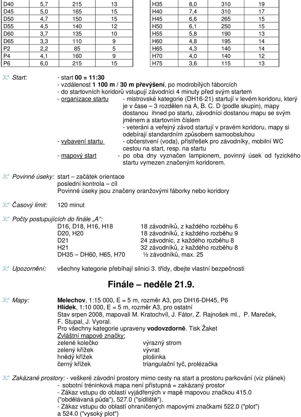 4 minuty před svým startem - organizace startu - mistrovské kategorie (DH16-21) startují v levém koridoru, který je v čase 3 rozdělen na A, B. C.