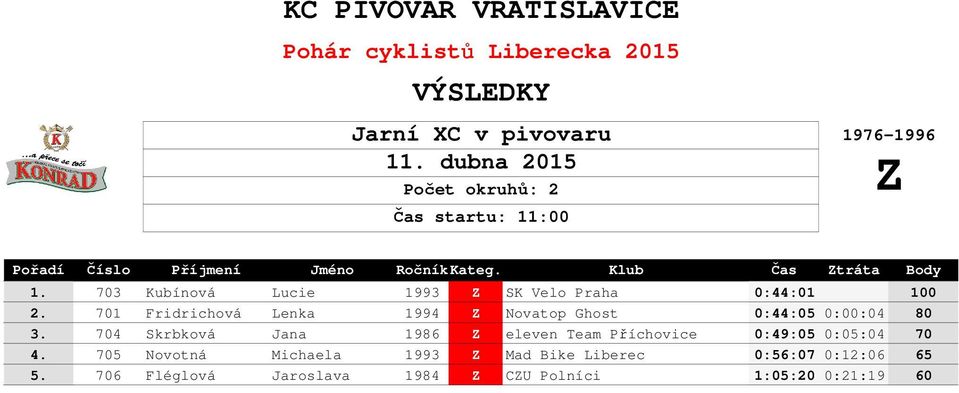 701 Fridrichová Lenka 1994 Z Novatop Ghost 0:44:05 0:00:04 80 3.