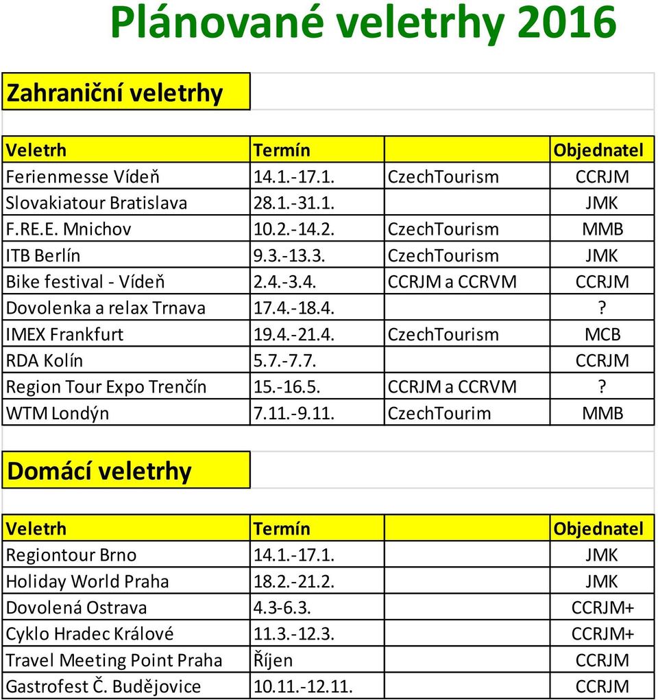 -16.5. CCRJM a CCRVM? WTM Londýn 7.11.-9.11. CzechTourim MMB Domácí veletrhy Veletrh Termín Objednatel Regiontour Brno 14.1.-17.1. JMK Holiday World Praha 18.2.-21.2. JMK Dovolená Ostrava 4.