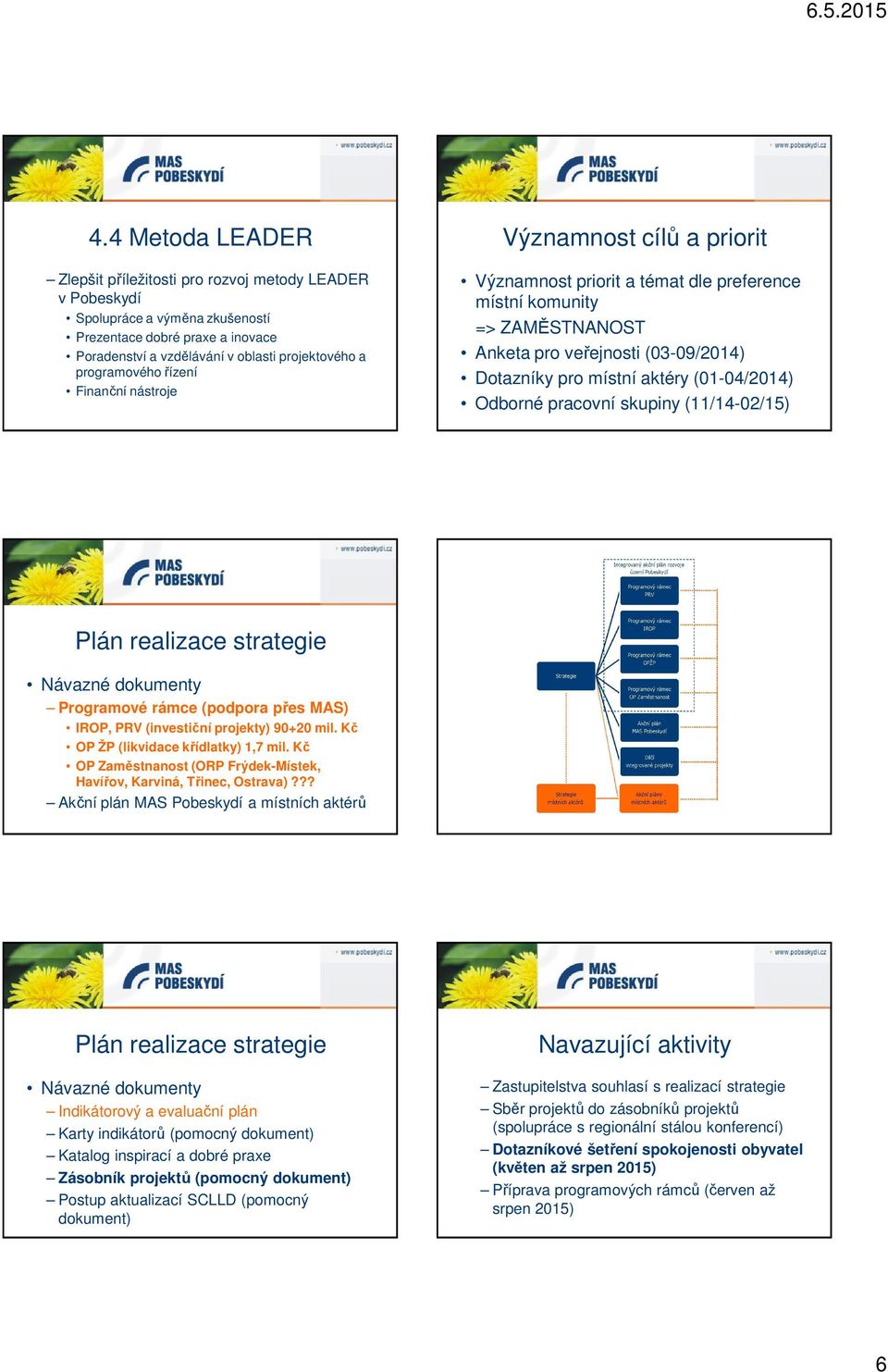 aktéry (01-04/2014) Odborné pracovní skupiny (11/14-02/15) Plán realizace strategie Návazné dokumenty Programové rámce (podpora přes MAS) IROP, PRV (investiční projekty) 90+20 mil.