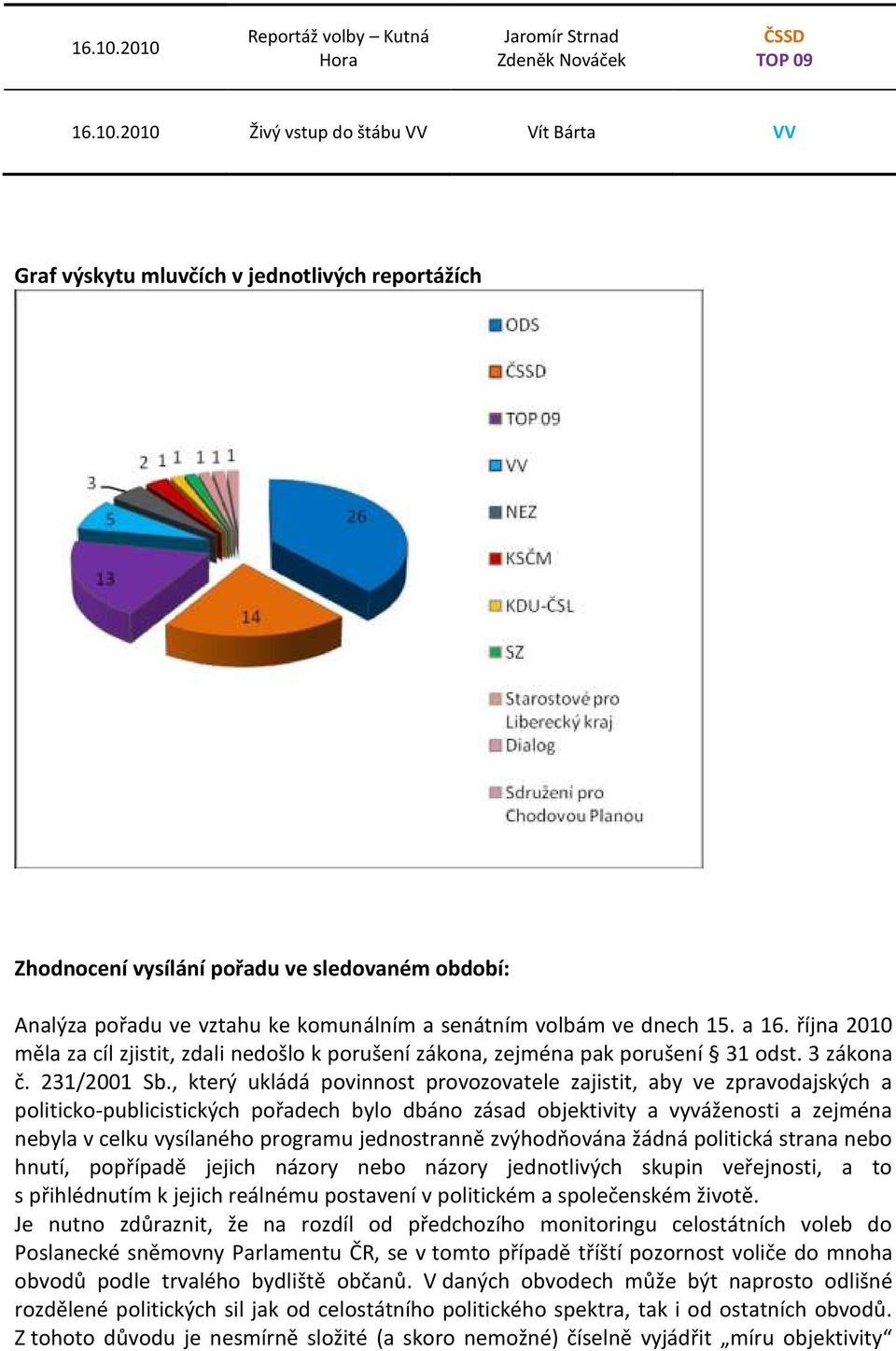 období: Analýza pořadu ve vztahu ke komunálním a senátním volbám ve dnech 15. a 16. října 2010 měla za cíl zjistit, zdali nedošlo k porušení zákona, zejména pak porušení 31 odst. 3 zákona č.